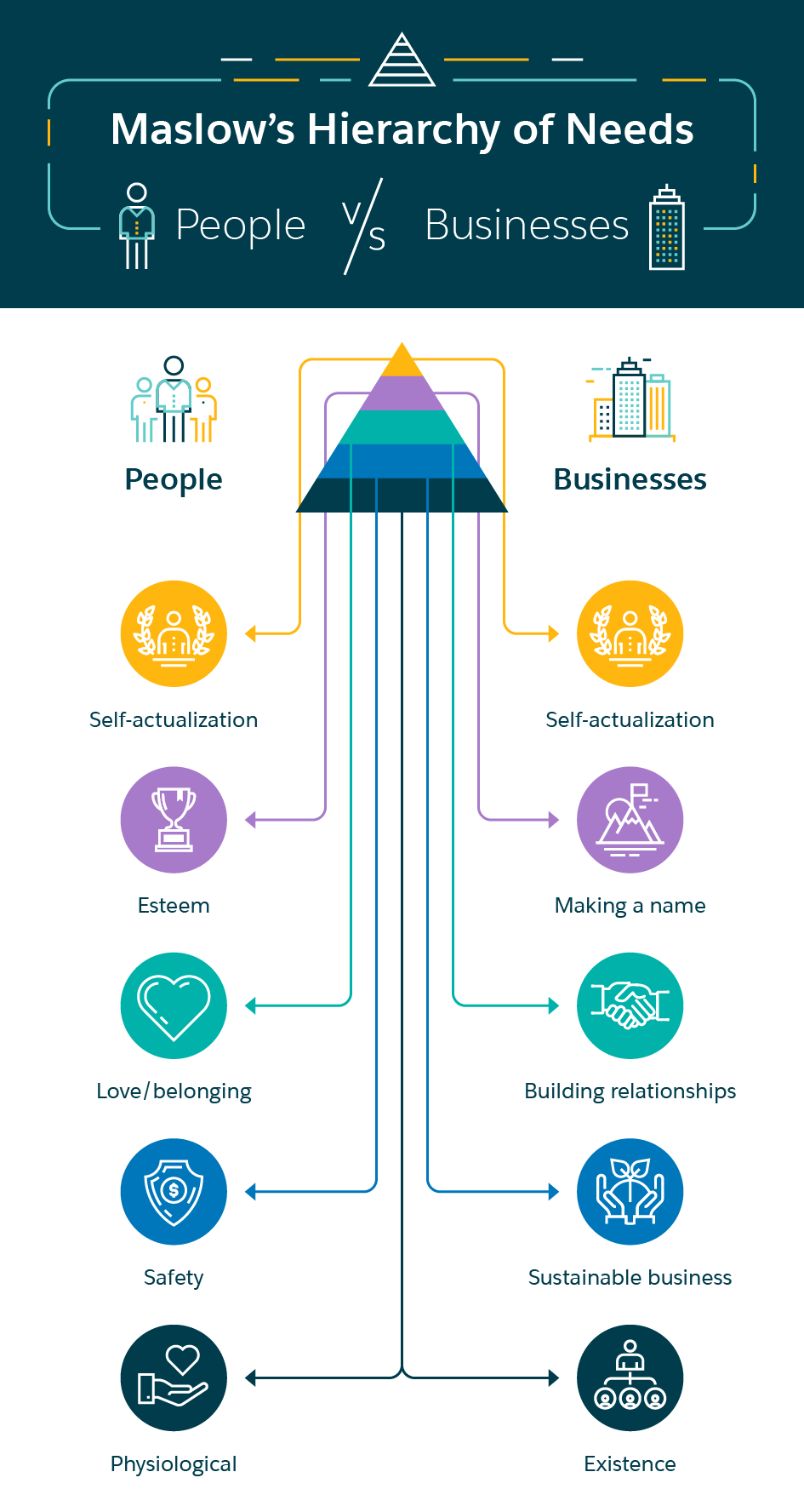 from-survival-to-self-actualization-the-business-hierarchy-of-needs